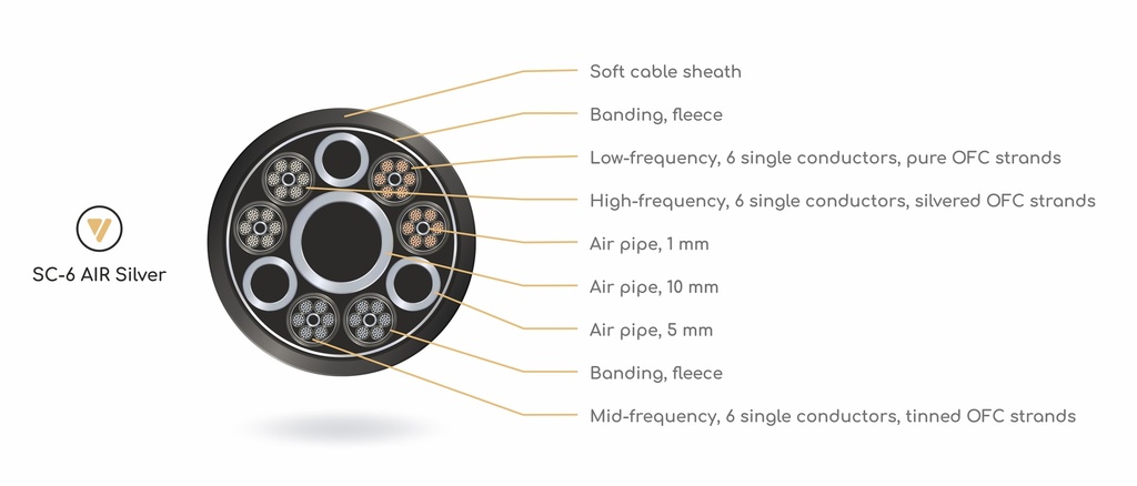 VIABLUE-cable-cross-section-wt-SC-6
