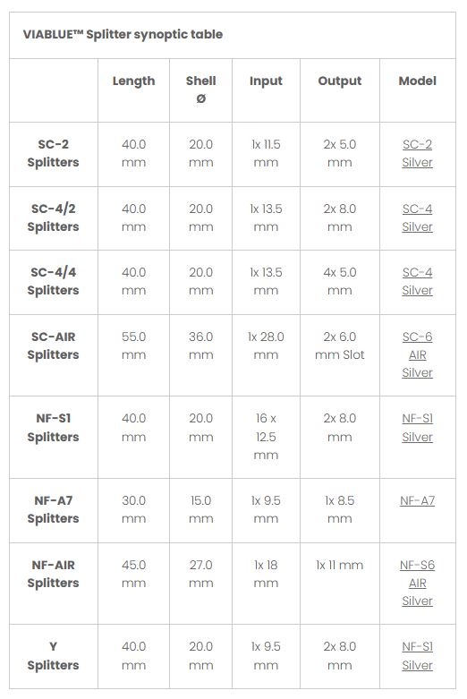 VIABLUE™ Splitter synoptic table