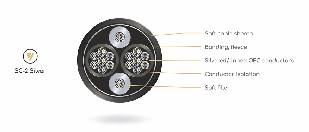 VIABLUE-cable-cross-section-wt-SC-2
