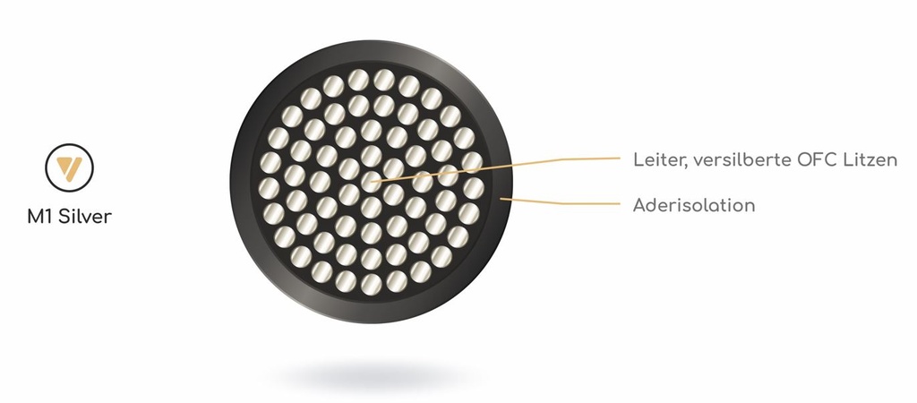 VIABLUE-Kabel-Querschnitt-ws-M1 Auflösung klein