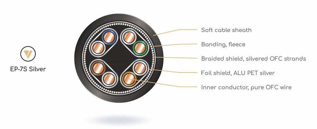 VIABLUE-cable-cross-section-wt-EP-7S kleine Auflösung
