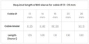 Required length of BIG sleeve for cable Ø 13 - 26 mm