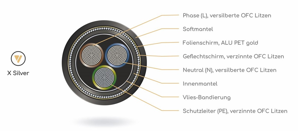 VIABLUE-Kabel-Querschnitt-ws-X kleine Auflösung