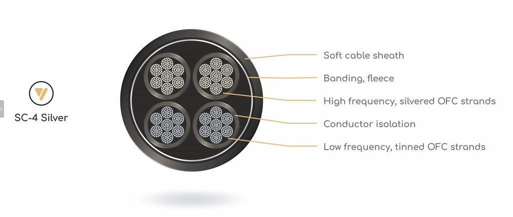 VIABLUE-cable-cross-section-wt-SC-4 kleine Auflösung