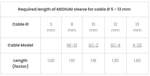 Required length of MEDIUM sleeve for cable Ø 5 - 13 mm