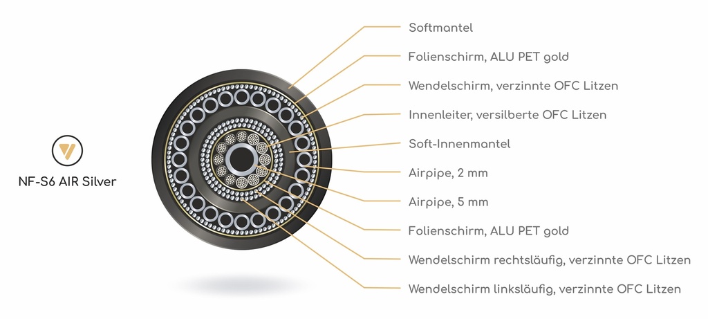 VIABLUE-Kabel-Querschnitt-ws-NF-S6