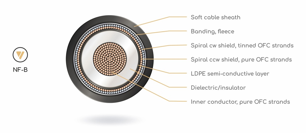 VIABLUE-cable-cross-section-wt-NF-B