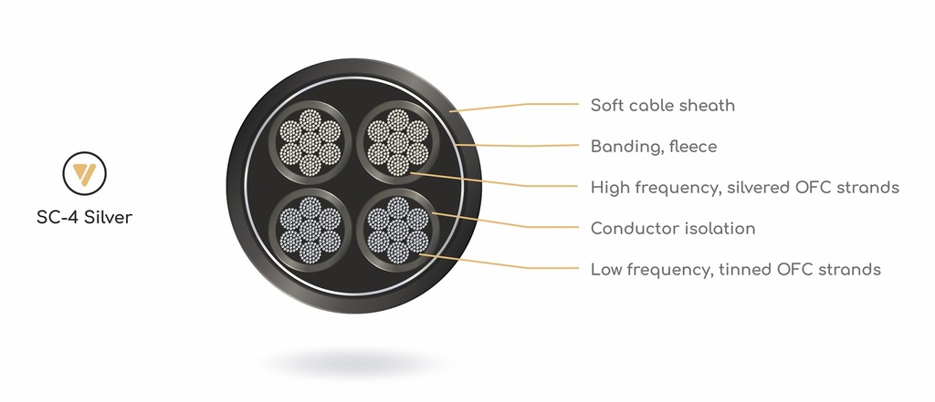 VIABLUE-cable-cross-section-wt-SC-4