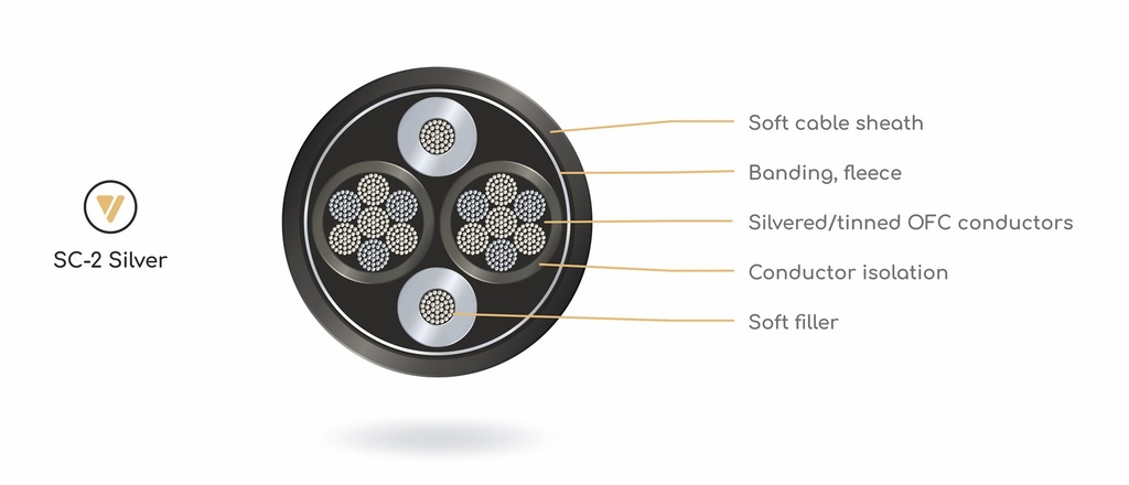 VIABLUE-cable-cross-section-wt-SC-2