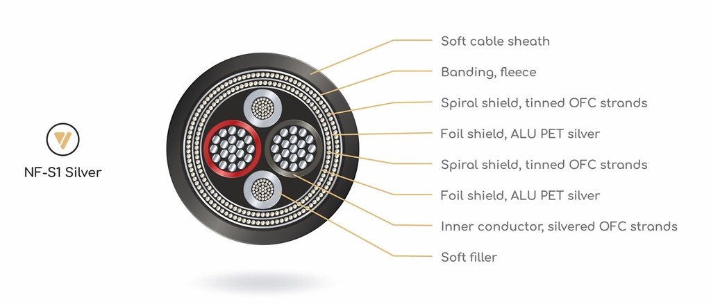 VIABLUE-cable-cross-section-wt-NF-S1